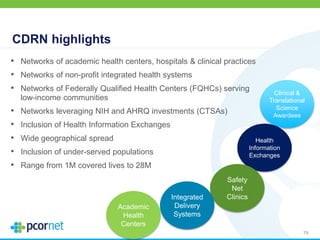 CDRN highlights
• Networks of academic health centers, hospitals & clinical practices
• Networks of non-profit integrated health systems
• Networks of Federally Qualified Health Centers (FQHCs) serving
low-income communities
• Networks leveraging NIH and AHRQ investments (CTSAs)
• Inclusion of Health Information Exchanges
• Wide geographical spread
• Inclusion of under-served populations
• Range from 1M covered lives to 28M
79
Clinical &
Translational
Science
Awardees
Health
Information
Exchanges
Safety
Net
ClinicsIntegrated
Delivery
Systems
Academic
Health
Centers
 