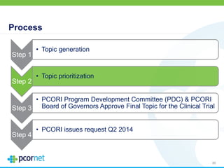 Process
85
Step 1
• Topic generation
Step 2
• Topic prioritization
Step 3
• PCORI Program Development Committee (PDC) & PCORI
Board of Governors Approve Final Topic for the Clinical Trial
Step 4
• PCORI issues request Q2 2014
 