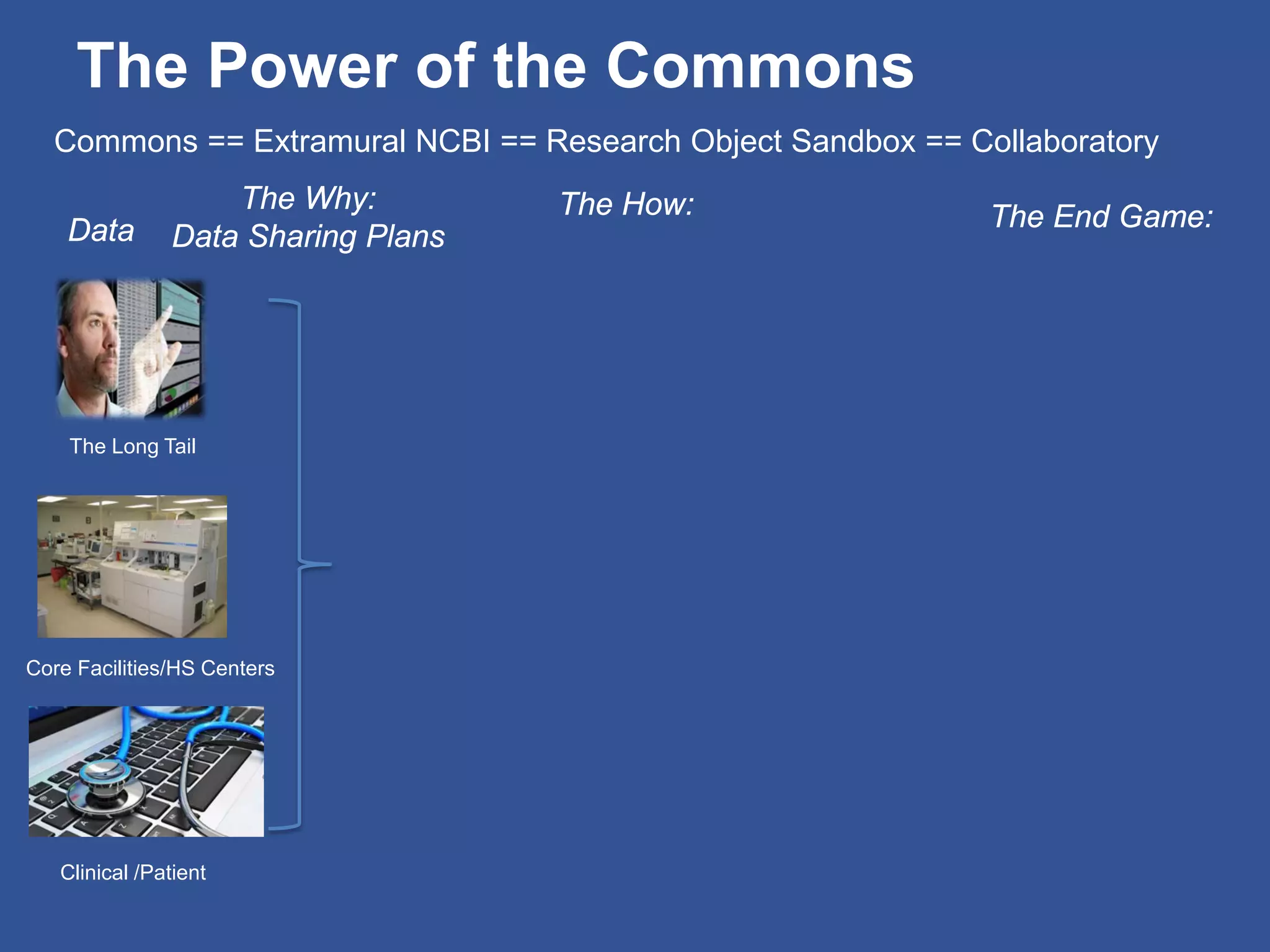 The Power of the Commons
Data
The Long Tail
Core Facilities/HS Centers
Clinical /Patient
The Why:
Data Sharing Plans
The How:
Commons == Extramural NCBI == Research Object Sandbox == Collaboratory
The End Game:
 