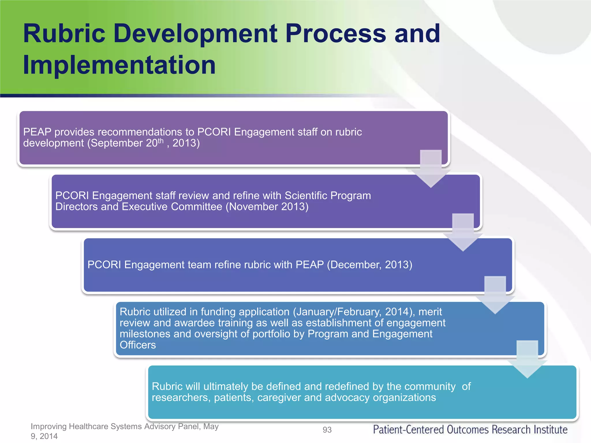 Rubric Development Process and
Implementation
93
PEAP provides recommendations to PCORI Engagement staff on rubric
development (September 20th , 2013)
PCORI Engagement staff review and refine with Scientific Program
Directors and Executive Committee (November 2013)
PCORI Engagement team refine rubric with PEAP (December, 2013)
Rubric utilized in funding application (January/February, 2014), merit
review and awardee training as well as establishment of engagement
milestones and oversight of portfolio by Program and Engagement
Officers
Rubric will ultimately be defined and redefined by the community of
researchers, patients, caregiver and advocacy organizations
Improving Healthcare Systems Advisory Panel, May
9, 2014
 