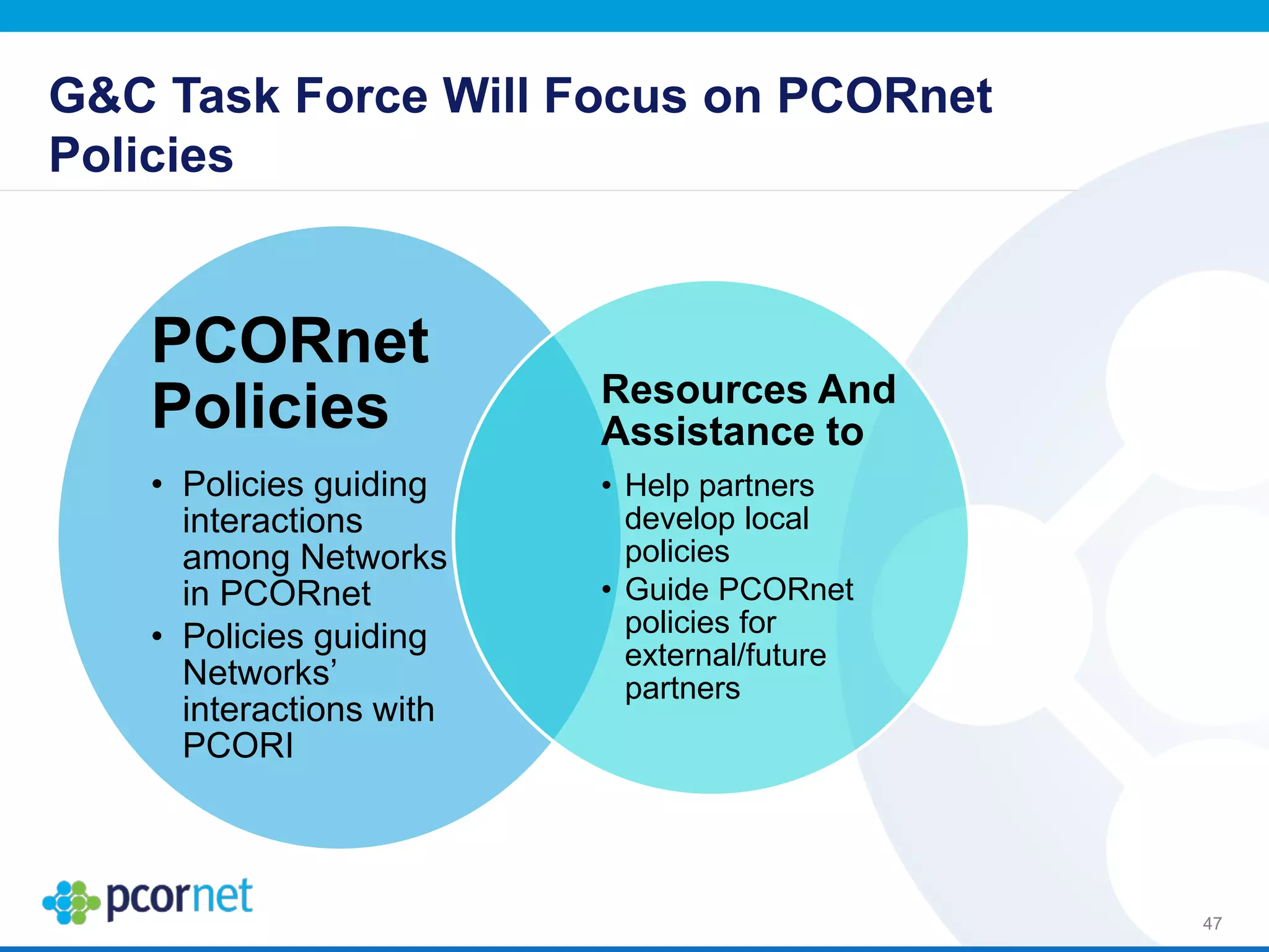 G&C Task Force Will Focus on PCORnet
Policies
PCORnet
Policies
• Policies guiding
interactions
among Networks
in PCORnet
• Policies guiding
Networks’
interactions with
PCORI
Resources And
Assistance to
• Help partners
develop local
policies
• Guide PCORnet
policies for
external/future
partners
47
 