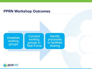 PPRN Workshop Outcomes
Establish
working
groups
Connect
working
groups to
Task Force
Identify
processes
to facilitate
sharing
 