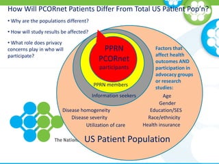 Disease homogeneity
PPRN
PCORnet
participants
Age
Gender
Utilization of care Health insurance
Race/ethnicity
Education/SES
Information seekers
PPRN members
US Patient Population
How Will PCORnet Patients Differ From Total US Patient Pop’n?
• What role does privacy
concerns play in who will
participate?
• Why are the populations different?
• How will study results be affected?
Factors that
affect health
outcomes AND
participation in
advocacy groups
or research
studies:
Disease severity
 