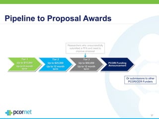 Tier 1
Up to $15,000
Up to 9 month
term
Tier 2
Up to $25,000
Up to 12 month
term
Tier 3
Up to $50,000
Up to 12 month
term
PCORI Funding
Announcement
Researchers who unsuccessfully
submitted a PFA and need to
improve proposal
Pipeline to Proposal Awards
37
Or submissions to other
PCOR/CER Funders
 