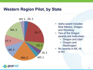 Western Region Pilot, by State
44
• Idaho award includes
New Mexico, Oregon,
and Wyoming
• Two of the Oregon
awards are multi-state;
• Oregon and Utah
• Oregon and
Washington
• No awards in AK, HI,
or NV
 