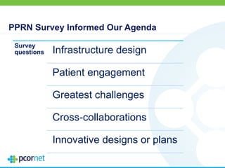 PPRN Survey Informed Our Agenda
Survey
questions Infrastructure design
Patient engagement
Greatest challenges
Cross-collaborations
Innovative designs or plans
 