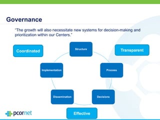 Governance
“The growth will also necessitate new systems for decision-making and
prioritization within our Centers.”
TransparentCoordinated
Effective
Structure
Process
DecisionsDissemination
Implementation
 