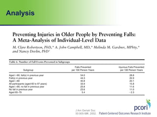 Analysis
J Am Geriatr Soc
50:905-911, 2002.28
 