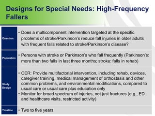 Designs for Special Needs: High-Frequency
Fallers
74
Question
• Does a multicomponent intervention targeted at the specific
problems of stroke/Parkinson’s reduce fall injuries in older adults
with frequent falls related to stroke/Parkinson’s disease?
Population
• Persons with stroke or Parkinson’s who fall frequently (Parkinson’s:
more than two falls in last three months; stroke: falls in rehab)
Study
Design
• CER: Provide multifactorial intervention, including rehab, devices,
caregiver training, medical management of orthostasis and other
common problems, and environmental modifications, compared to
usual care or usual care plus education only
• Monitor for broad spectrum of injuries, not just fractures (e.g., ED
and healthcare visits, restricted activity)
Timeline • Two to five years
 