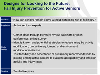 Designs for Looking to the Future:
Fall Injury Prevention for Active Seniors
76
Question • How can seniors remain active without increasing risk of fall injury?
Population • Active seniors, experts
Study
Design
• Gather ideas through literature review, webinars or open
conferences, online survey
• Identify known and potential strategies to reduce injury by activity
modification, protective equipment, and environment
modification/selection
• Test feasibility and acceptance of preliminary recommendations by
piloting among active seniors to evaluate acceptability and effect on
activity and injury rates
Timeline • Two to five years
 