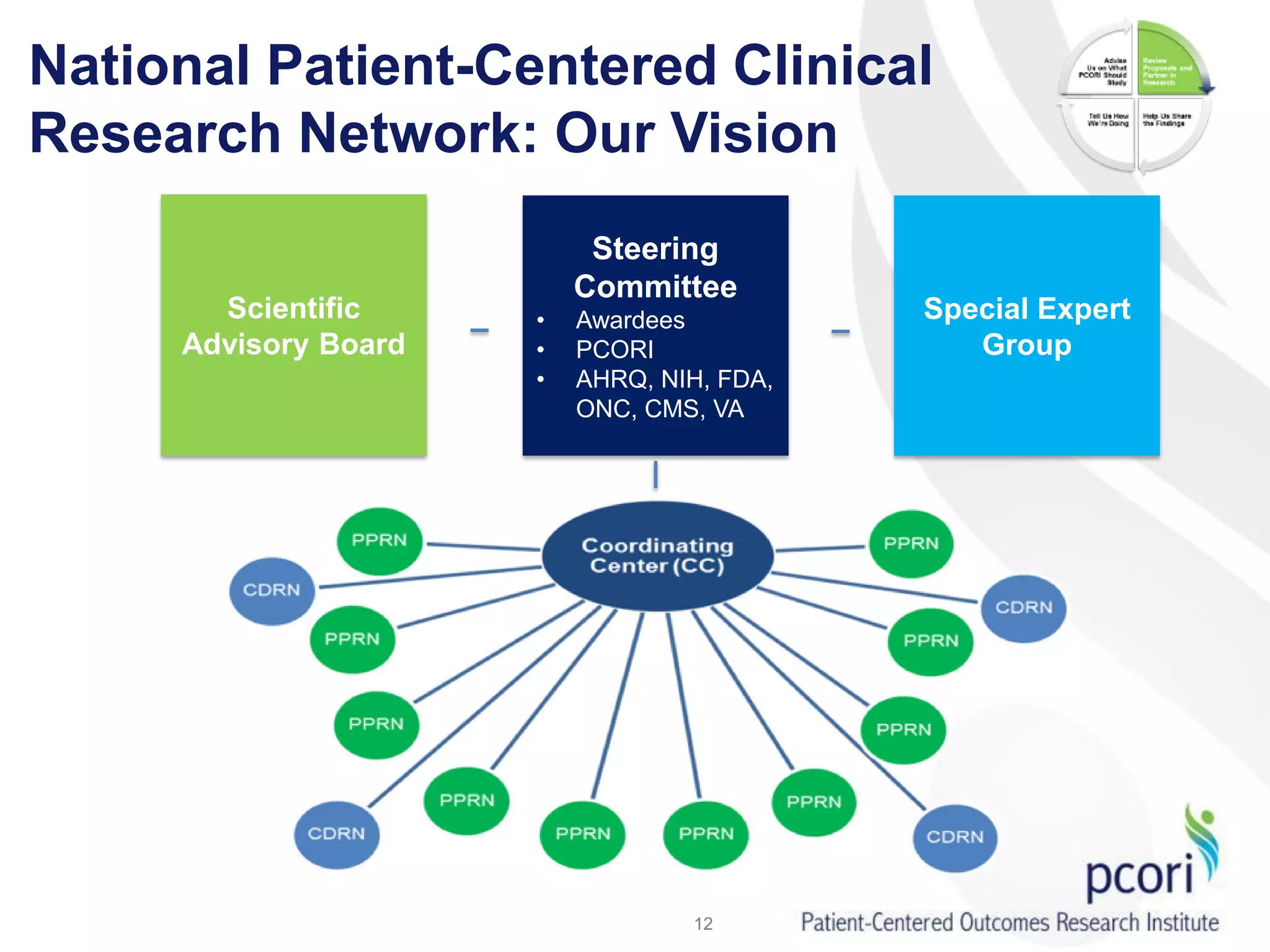 12
National Patient-Centered Clinical
Research Network: Our Vision
Steering
Committee
• Awardees
• PCORI
• AHRQ, NIH, FDA,
ONC, CMS, VA
Scientific
Advisory Board
Special Expert
Group
 