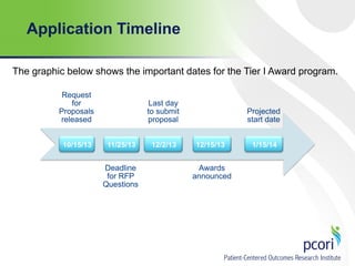 Application Timeline
The graphic below shows the important dates for the Tier I Award program.
Request
for
Proposals
released
10/15/13

Last day
to submit
proposal
??/??/13
11/25/13
11/15/13

Deadline
for RFP
Questions

12/2/13

Projected
start date
12/15/13

Awards
announced

1/15/14

 