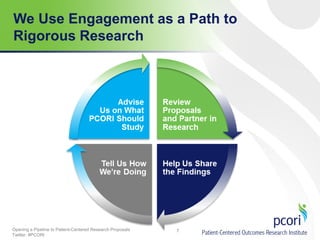 We Use Engagement as a Path to
Rigorous Research

Opening a Pipeline to Patient-Centered Research Proposals
Twitter: #PCORI

7

 