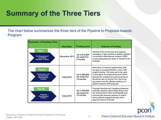 Summary of the Three Tiers
The chart below summarizes the three tiers of the Pipeline to Proposal Awards
Program.

Opening a Pipeline to Patient-Centered Research Proposals
Twitter: #PCORI

9

 