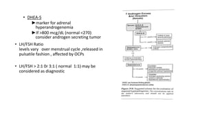 • DHEA-S
►marker for adrenal
hyperandrogenemia
►If >800 mcg/dL (normal <270)
consider androgen secreting tumor
• LH/FSH Ratio
levels vary over menstrual cycle ,released in
pulsatile fashion , affected by OCPs
• LH/FSH > 2:1 0r 3:1 ( normal 1:1) may be
considered as diagnostic
 