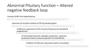 Abnormal Pituitary function – Altered
negative feedback loop
Increase GnRH from hypothalamus
Excessive LH secretion relative to FSH by pituitary gland
Ineffective suppression of the LH pulse frequency by estradiol &
progesterone
LH stimulated excessive androgen production , excessive
production leads to excessive growth of small follicles
Inhibition of follicular maturation leads to inovulation
 