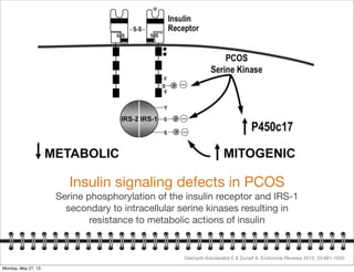 Metabolic Consequences of Polycystic Ovary Syndrome | PDF