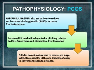 PATHOPHYSIOLOGY: PCOS
HYPERINSULINAEMIA- also act on liver to reduce
sex hormone binding globulin (SHBG)- increase
free testosterone




  Increased LH production by anterior pituitary relative
  to FSH. Cause theca cell stimulation. Cyst formation




           Follicles do not mature due to premature surge
           in LH. Decreased FSH:LH cause inability of ovary
           to convert androgen to estrogen.
 