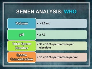 SEMEN ANALYSIS: WHO

  Volume        • > 1.5 mL


     pH         • ≥ 7.2


 Total Sperm    • 39 × 10^6 spermatozoa per
   Number         ejaculate

   Sperm        • 15 × 10^6 spermatozoa per ml
Concentration
 