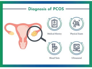 Pcos Objective Comprehensive Awareness and Management of Polycystic Ovary Syndrome ...