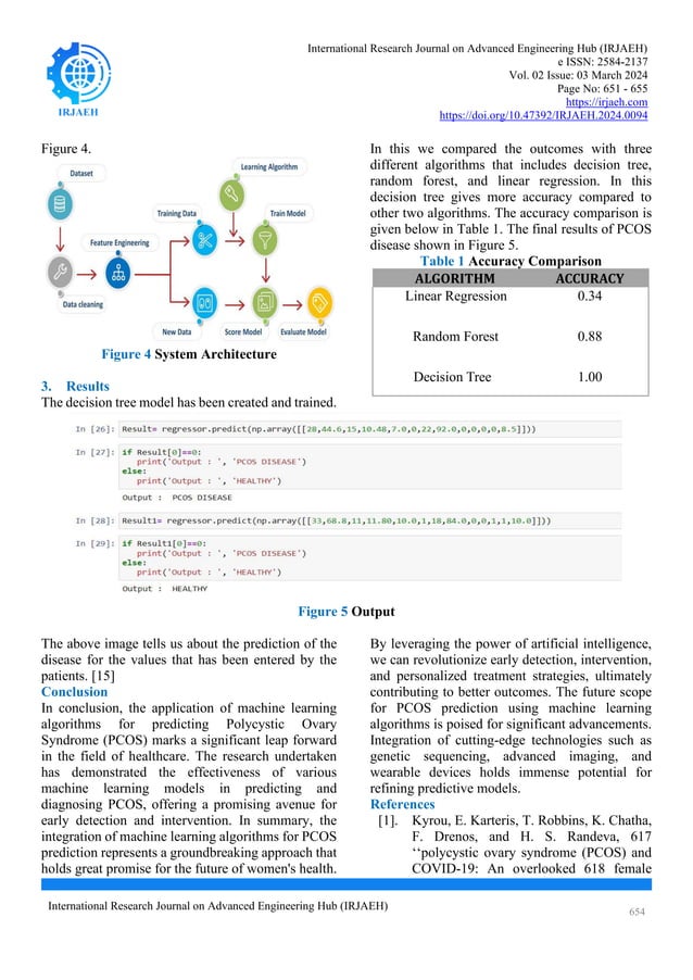 PCOS_Disease_Prediction_Using_Machine_Learning_Alg.pdf