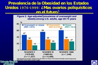 Prevalencia de la Obesidad en los Estados Unidos 1976-1999: ¿Mas ovarios poliquísticos en el futuro?   