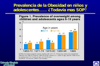Prevalencia de la Obesidad en niños y adolescentes....... ¿Todavía mas SOP? 