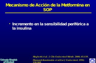 Incremento en la sensibilidad periférica a la insulina Mecanismo de Acción de la Metformina en SOP Moghetti et al.  J Clin Endocrinol Metab. 2000; 85:139.  Diamanti-Kandarakis et al.Eur J Endocrinol. 1998; 138:269. 