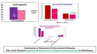 PCOS latest updates on diagnosis criteria and Novel Treatment | PPTX