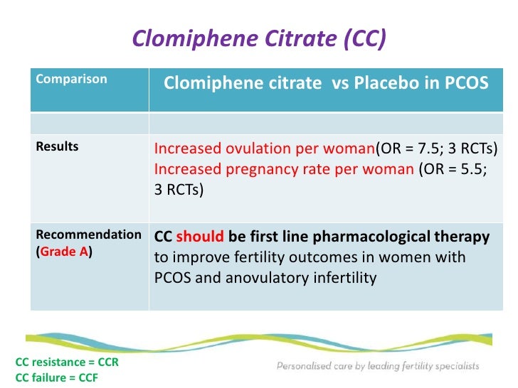 Clomiphene Citrate Fertility