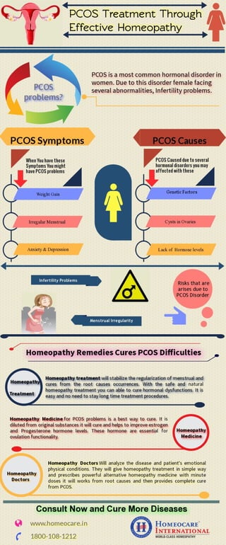 Prevent PCOS disorders with an Alternative Homeopathy Medicine
