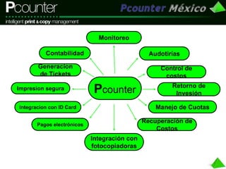 Pcounter Overview Sp