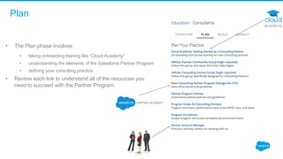 Plan
• The Plan phase involves 
• taking onboarding training like “Cloud Academy”
• understanding the elements of the Salesforce Partner Program
• defining your consulting practice
• Review each link to understand all of the resources you 
need to succeed with the Partner Program.
 