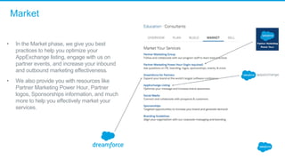 Market
• In the Market phase, we give you best 
practices to help you optimize your 
AppExchange listing, engage with us on 
partner events, and increase your inbound 
and outbound marketing effectiveness.
• We also provide you with resources like 
Partner Marketing Power Hour, Partner 
logos, Sponsorships information, and much 
more to help you effectively market your 
services. 
 