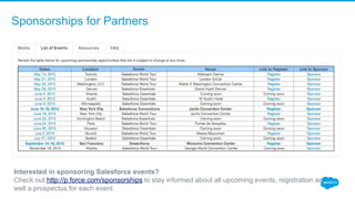 Sponsorships for Partners
Interested in sponsoring Salesforce events?
Check out http://p.force.com/sponsorships to stay informed about all upcoming events, registration as 
well a prospectus for each event. 
 