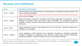 Level Description and Examples
Level 1 – Critical
Critical production issue affecting all users, including system unavailability and data integrity issues 
with no workaround available. 
- Keep in mind that these types of cases can only be submitted over the phone through Salesforce Global Support. 
Find the number to call here. 
Level 2 – Urgent
Major  functionality is  impacted or  significant performance degradation is  experienced.  Issue  is 
persistent  and  affects  many  users  and/or  major  functionality.   No  reasonable  workaround 
available. In addition, includes time-sensitive requests such as requests for feature activation or a 
data export. 
Level 3 – High
System  performance  issue  or  bug  affecting  some  but  not  all  users.   Short-term  workaround  is 
available, but not scalable.  
Level 4  – Medium
Inquiry  regarding  a  routine  technical  issue;  information  requested  on  application  capabilities, 
navigation,  installation  or  configuration;  bug  affecting  a  small  number  of users. Reasonable 
workaround available.  Resolution required as soon as reasonably practicable.
Severity Level Definitions
Please review the Severity Level definitions. These definitions will help you understand the 
severity of your issue when submitting a case.
 