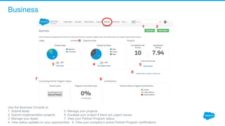 Business
Use the Business Console to:
1. Submit leads 5. Manage your projects
2. Submit implementation projects 6. Escalate your project if there are urgent issues
3. Manage your leads 7. View your Partner Program status
4. View status updates on your opportunities   8. View your company’s active Partner Program certifications
1 2
3 4 5
6
7 8
 