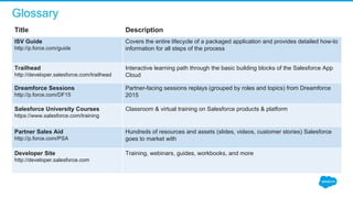 Glossary
Title Description
ISV Guide
http://p.force.com/guide
Covers the entire lifecycle of a packaged application and provides detailed how-to 
information for all steps of the process
Trailhead
http://developer.salesforce.com/trailhead
Interactive learning path through the basic building blocks of the Salesforce App 
Cloud
Dreamforce Sessions
http://p.force.com/DF15
Partner-facing sessions replays (grouped by roles and topics) from Dreamforce 
2015
Salesforce University Courses
https://www.salesforce.com/training
Classroom & virtual training on Salesforce products & platform
Partner Sales Aid
http://p.force.com/PSA
Hundreds of resources and assets (slides, videos, customer stories) Salesforce 
goes to market with
Developer Site
http://developer.salesforce.com
Training, webinars, guides, workbooks, and more
 