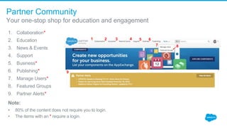 Partner Community
Your one-stop shop for education and engagement
1. Collaboration*
2. Education
3. News & Events 
4. Support
5. Business*
6. Publishing* 
7. Manage Users*
8. Featured Groups
9. Partner Alerts*
Note: 
• 80% of the content does not require you to login. 
• The items with an * require a login. 
1 2 3 4 5 6
7
9
8
 