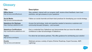 Glossary 
Title Description
Office Hours
http://p.force.com/officehours
Stay updated, interact with our program staff, receive direct feedback, learn best 
practices, and get answers to your questions
Social Media
http://p.force.com/socialmedia
Follow our social channels and learn best practices for developing your social strategy
Salesforce for Startups
https://startups.salesforce.com
Access the technology, tools and expertise needed to become a customer and 
community-focused company – and succeed
Salesforce Certifications
http://certifications.salesforce.com
Earn a credential from Salesforce and demonstrate that you have the skills and 
confidence to take full advantage of Salesforce
Topics
http://p.force.com/topics
For silver tier and above partners, TEs offer guidance for architecting your solution
Events
http://p.force.com/calendar
Webinars across a variety of topics (Partner Roadmap, Expert Success, AMP, 
Lightning)
 