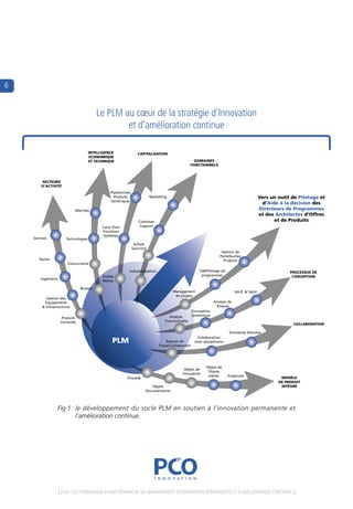 6


                                           Le PLM au cœur de la stratégie d’innovation 
                                                   et d’amélioration continue

                                       INTELLIGENCE               CAPITALISATION
                                        ECONOMIQUE
                                       ET TECHNIQUE                                                 DOMAINES
                                                                                                  FONCTIONNELS



        SECTEURS
        D’ACTIVITÉ
                                                 Plateformes
                                                   Produits               Marketing                                                               Vers un outil de Pilotage et
                                                 Génériques
                                                                                                                                                   d’Aide à la décision des
                             Marchés                                                                                                              Directeurs de Programmes
                                                                                                                                                  et des Architectes d’Offres
                                                                  Customer                                                                              et de Produits
                                             Carry Over            Support
                                             Fonctions
                                              Systèmes
    Services            Technologies
                                                                Achats
                                                               Sourcing
                                                                                                                        Gestion de
                                                                                                                       Portefeuilles
       Textile                                                                                                           Produits
                         Concurrence

                                                           Industrialisation                              TdB/Pilotage de                                      PROCESSUS DE
                                             Guides                                                        programmes                                           CONCEPTION
        Ingénierie
                                             Métier

                                 Brevets
                                                                                       Management                               Vérif. & Valid.
                                                                                        de projets
            Gestion des
           Equipements                                                                                             Analyse de
         & Infrastructures                                                                                          Risques
                                                                                                      Conception
                                                                                    Analyse           Systémique
                      Produits
                      Formulés                                                    Fonctionnelle
                                                                                                                                                                COLLABORATION

                                                                                                                             Entreprise Etendue
                                                                                                         Collaboration
                                                  PLM                              Espaces de          Inter disciplinaire
                                                                               Travail Collaboratif




                                                                                                              Objets de
                                                                                               Objets de
                                                                                                               filières
                                                                                              Simulation
                                                                                                               métier        Exigences
                                                          Procédé                                                                                          MODÈLE
                                                                                                                                                          DE PRODUIT
                                                                         Objets                                                                            INTÉGRÉ
                                                                      Documentaires




                     Fig 1 : le développement du socle PLM en soutien à l’innovation permanente et
                             l’amélioration continue.




                     [ PLM : Les fondations d’une déMarche de ManageMent d’innovation PerManente et d’aMéLioration continue. ]
 