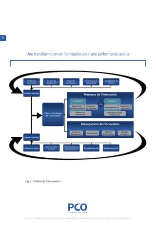 8



      une transformation de l’entreprise pour une performance accrue




       Tendances           Sources de            Recherche             Panorama de la                Changement de
       du marché          changement            scientifique            concurrence                      société




    Facteurs externes
                                                                       Processus de l’innovation

                                                        Anticipation                                     Exécution
                                                                                            Go /
                                                                                           No Go
                                                      Exploration           Evaluation                                 Production &
                                                                                                    Développement
                                                    des Opportunités       des Concepts                                 Lancement

                        Vision et stratégie                 Gestion du                                  Management des
                                                            Portefeuille                                  Programmes
                         de l’innovation



                                                                   Managament de l’innovation

                                                       Culture et                                     Système          Pilotage
                                                                            Organisation
                                                      Management                                   d’Information       et Mesure
    Facteurs internes




                         Marchés cibles       Différenciation et
    Mission et vision      et clients          positionnement          Compétences clés             Modèle de profil




     Fig 2 : Chaîne de l’innovation




     [ PLM : Les fondations d’une déMarche de ManageMent d’innovation PerManente et d’aMéLioration continue. ]
 
