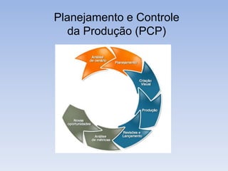 Planejamento e Controle
da Produção (PCP)
 