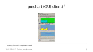 pmchart((GUI(client)(7
7
"h$p://pcp.io/docs/lab.pmchart.html
hbstyle((2015/04/09)(2(Yoshikawa(Ryota((@rrreeeyyy) 10
 