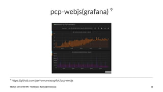 pcp#webjs(grafana)09
9
"h$ps://github.com/performancecopilot/pcp8webjs
hbstyle((2015/04/09)(2(Yoshikawa(Ryota((@rrreeeyyy) 12
 