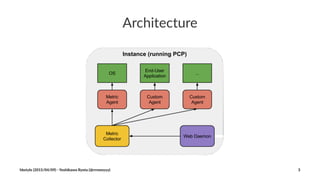 Architecture
hbstyle((2015/04/09)(2(Yoshikawa(Ryota((@rrreeeyyy) 3
 