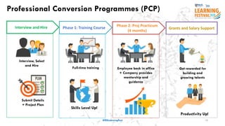 Professional Conversion Programmes (PCP)
10
Phase 1: Training Course
Phase 2: Proj Practicum
(4 months)
Grants and Salary SupportInterview and Hire
Interview, Select
and Hire
Submit Details
+ Project Plan
Full-time training Employee back in office
+ Company provides
mentorship and
guidance
Get rewarded for
building and
growing talents
Skills Level Up!
Productivity Up!
#ISSLearningFest
 