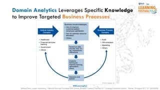 Domain Analytics Leverages Specific Knowledge
to Improve Targeted Business Processes
Melissa Davis, Jorgen Heizenberg, “Optimize Business Processes With Domain Analytics: Lessons From the 2017 Analytics Excellence Awards”, Gartner, 29 August 2017, ID: G00329008
#ISSLearningFest
 