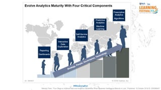 Melody Chien, “Four Steps to Improve Data and Analytics Capabilities When Business Intelligence Maturity Is Low”, Published: 19 October 2018 ID: G00368407
#ISSLearningFest
 