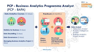 Structured
Apprenticeship
and Mentorship
(4 months)
Data Analyst
• Operations Analyst
• Business intelligence
Analyst
• Business Analytics
Project Analyst
Clinics
Session
(5 days)
PCP - Business Analytics Programme Analyst
(PCP - BAPA)
Practicum (4 months )Data Analytics Courses (12 days)
Statistics for Business (3 days)
Data Storytelling (3 days)
Data Governance (3 days)
Managing Business Analytics Project (3
days)
#ISSLearningFest
 